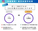 SNS運用代行｜外国人向けSNSで集客支援します 海外集客・インバウンド対策｜外国人に届くSNS運用代行 イメージ4