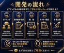 AIシステム・AIエージェントを開発します 要件整理・設計・開発・公開まで一括対応 イメージ3