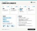入稿データ作成・印刷データの不備を直します 3,000円から。塗り足し・CMYK・トンボを整えます イメージ5