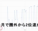 SEO対策についての疑問に答えます 現役SEOコンサルタントがSEOの疑問を解決します！ イメージ3