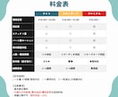 オリジナル/ボカロ/歌みたなど|MV制作いたします 楽曲や歌い手の魅力を最大限に引き出す映像をお届けします イメージ2