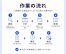 既存ソースコードから設計書をリバース作成します 設計書がない古いシステムの仕様を、ソースコードから整理します イメージ4
