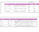 ヴェーダ式数秘術Excelツールをご提供します 支配惑星 × 曜日・色・宝石であなたの運命がわかる！ イメージ4