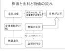 お家購入のテキスト　～金利の仕組み編～　 イメージ1