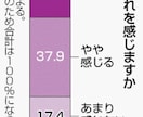 5分間、全集中の呼吸！あなたの心の疲れ聞きます コロナ禍にはもう疲れた！色々叫んで話して心をスッキリ✨ イメージ1