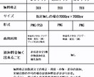商用利用可！ミニキャライラスト制作します 商用利用可能で選べる3種類のプランをご用意しております！ イメージ5