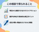 特別価格｜プロがLP・バナーの改善点を解説します 時間がない方でもサクッと本質的な課題と次のアクションが分かる イメージ4