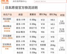 タオバオ集運サービス利用者のサポートいたします 集運利用時にカベににぶつかった場合、中国語の問題等解決します イメージ3