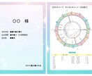 反抗期に特化！お子様のトリセツ（鑑定書）を作ります 信頼関係を再構築するには？あなたにしかできない親子の絆づくり イメージ3
