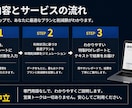 家計節約！スマホ代・通信費を下げます 固定費を削って趣味に全ツッパ！複雑なスマホ代をスリム化します イメージ2