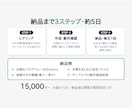 Excel繰り返し作業をPythonで自動化します 毎回30分の結合・突合・整形を、1コマンドで終わらせます イメージ3