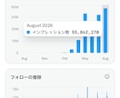 X（旧Twitter）を1ヶ月運用代行します 毎日X運用頑張っている人の手助けいたします イメージ3