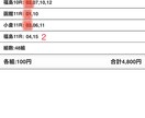 競馬の予想行います 私の今までの経験に基づいてご希望のレースの予想を行います。 イメージ1
