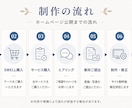 伝わるWordPressサイト制作します 元ウェディングプランナーが丁寧に対応します イメージ5