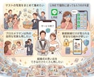 ゲスト撮影の動画と写真をまとめて新郎新婦へ届けます ゲストのスマホ写真・動画を新郎新婦専用ページでまとめて共有 イメージ3