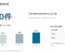AI・既存のパワポ資料を見やすく整えます 3枚5,000円｜元PPTX確認後にお見積り イメージ3