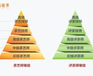 お好みを伺いながら中国茶の世界へと誘います 中国茶の事を知りたい方へオススメ！ イメージ8