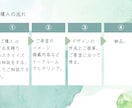 受け取る方の心に残る名刺を作ります 名刺の交換は新たな出会いの始まり。笑顔につながる名刺を。 イメージ6