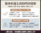 ホームページの修正・更新作業を丁寧に代行します WordPress・HTML｜必要なときに相談で即日更新代行 イメージ3