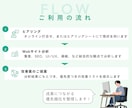 Webサイトを分析し改善提案レポートを作成します Webサイト改善/サイト診断・分析/UIUX改善/SEO イメージ4