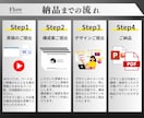 デザイン会社×経営企画出身が売れる営業資料作ります 資料の意図を共有し、伝わる資料を共につくるパートナーです イメージ4