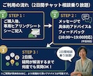 海外ビジネスの起業・新規事業を0からサポートします 経営14年・40カ国取引｜ココナラPRO&現役経営者が伴走！ イメージ5