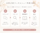 集客につながるLINEリッチメニューを作成します パッと目をひくリッチメニューで集客UPのお手伝いをします。 イメージ2