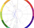 相性診断☆良し悪しだけてなくアドバイスもいたします 恋愛・家族限定☆相手を理解しよりよい関係に！ イメージ1