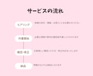 期間限定☆リール（ショート動画）3本作成します リールを作る時間が無い作り方がわからない等のお悩みを解消！ イメージ2