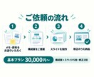 法人営業9年の視点で提案書・営業資料を作ります メモや箇条書きから「次につながる」資料に整えます イメージ2