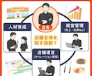 飲食店の新人店長向け！対策案を個別に作ります 頭の中の迷いを、確認できる形と次の一歩へ イメージ2