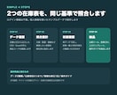 店舗とECの在庫食い違いを自動検知します 2つのCSVを比較し欠損・重複・数量差を一覧化 イメージ3