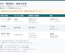 参考文献10件のDOIと書誌を照合します 英語の学術誌論文。相違点と公開出典を整理 イメージ2