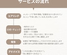 17年の経験者が売買のセカンドオピニオンになります 17年の経験から不動産売買の不安に中立にお答えします イメージ2