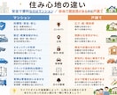 あなたに合うお家（マンションや戸建て）を診断します ライフスタイルや将来設計から最適な住まいを一緒に考えます イメージ4