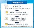 あなただけのInstagramテンプレ作成します 6枚セット！Canvaで作るオリジナルデザイン！編集も可能◎ イメージ10