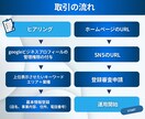 Googleマイビジネス登録から運用代行請負います MEO対策！Googleビジネスプロフィール店舗集客に最適 イメージ5