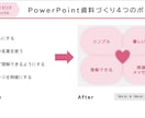 伝える→伝わる！PowerPoint資料を整えます お手持ちの資料・原稿をもとに、見やすく、わかりやすく整えます イメージ5