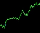 ドル円デイトレ手法を教えます 伸びるところだけを狙うデイトレード！　それだけを研究した。 イメージ4