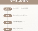 今の判断が安全かどうかを数字で整理します 感情ではなく、判断の状態を数値で確認 イメージ2
