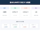 Excelリストから帳票PDFを一括作成します 請求書・案内状・QRラベルを宛先別にまとめて出力 イメージ2
