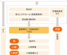 現役保健師が健診結果を徹底解説します 健診結果の読み取り難しいと感じる方へ、分かりやすく解説！ イメージ3