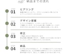 先着3名様限定｜ミニマルな手描きロゴを制作します コンペ受賞歴あり・修正無制限！保育士経験を活かした丁寧な制作 イメージ5