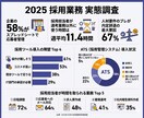 プレゼン資料作ります 5項目を伝えるだけ。2日でプロの資料に イメージ2