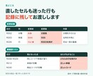 CSVの表記ゆれや重複を整理します 原本を残し、修正内容と要確認の行が分かる形で納品 イメージ4