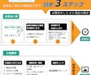 売れる商品画像7枚セット｜構成からデザインします クリック率・購入率を伸ばす商品画像7枚セット｜丸投げOK イメージ3