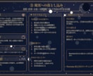 夜と月のリーディング｜霊感タロット+月相鑑定します 500字以上｜霊感タロットとツインレイ視点｜24h応答 イメージ7