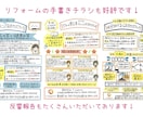 完全手書き！手書きチラシ、ニュースレター作成します 手書きチラシ、POPのネットオーダー総件数は700件以上！ イメージ4