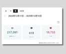 note運用代行で集客の手伝いをします 2,500フォロワーの人気作家にまるっとお任せプラン イメージ2