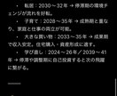 人生の強み弱みを見える化！運命グラフ鑑定いたします 名前と誕生日が描く世界で一つの運命図 イメージ7